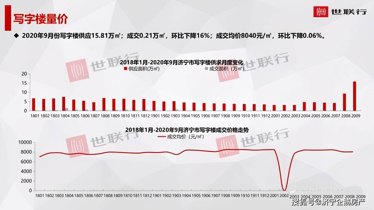 最新出炉：南乐县房地产市场动态，房价走势全解析