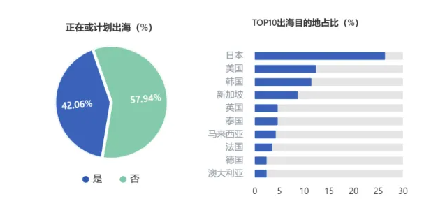 捕捉2025年度前沿商机，尽览最新市场资讯汇总