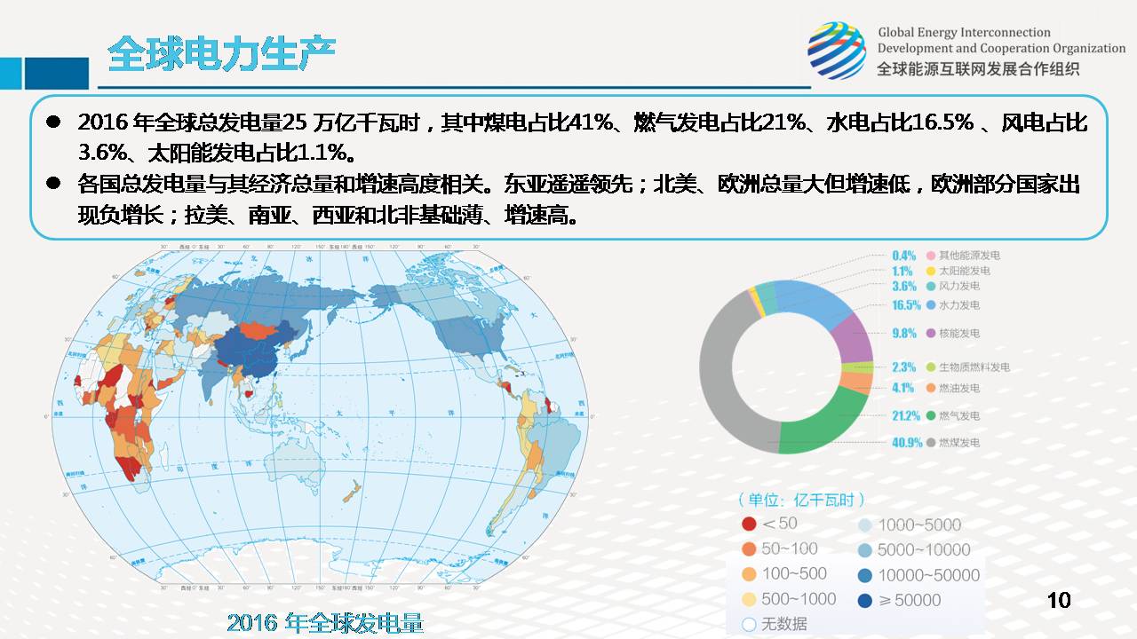 全球前沿能源科技动态概览