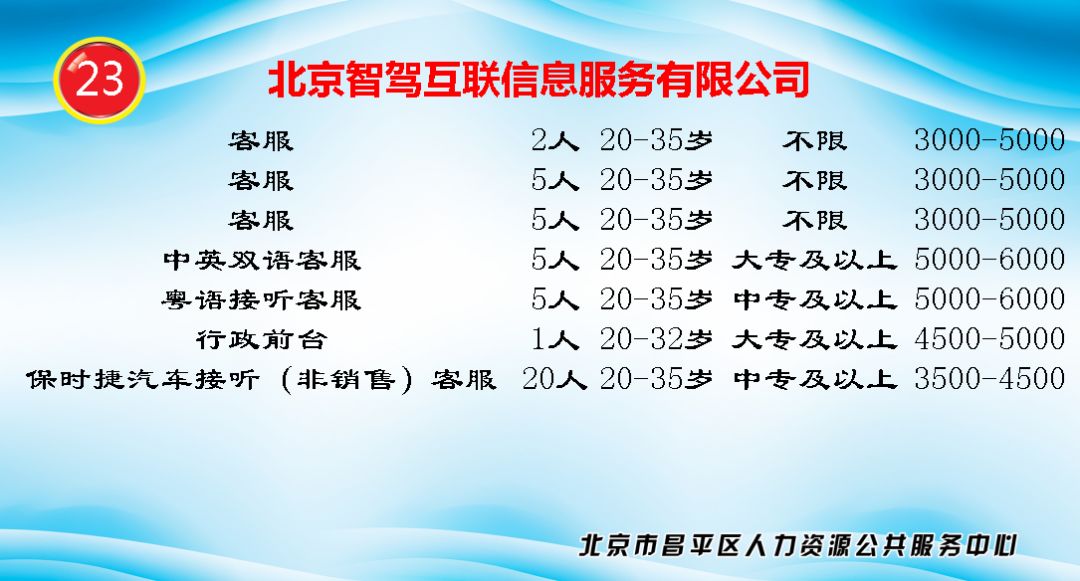 昌平城区最新招聘信息，周末双休工作机会大放送