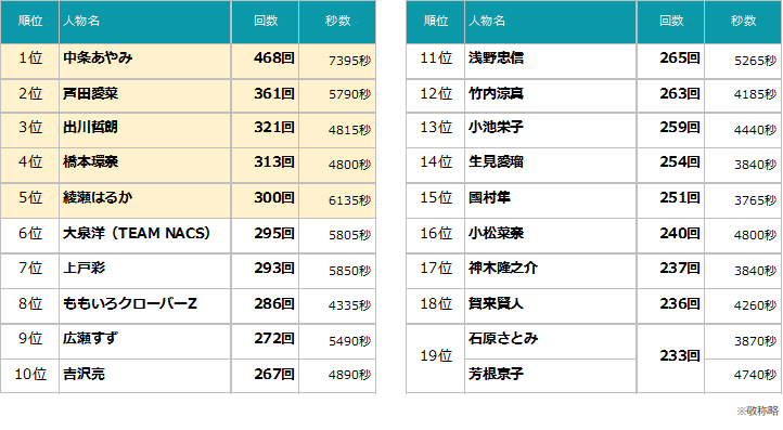 2025年度最新动态番号全解析及出处汇总