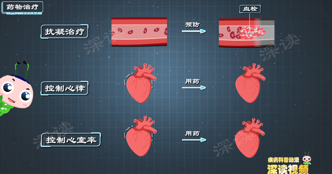 探索前沿：最新研发的中成药助力房颤治疗创新之路