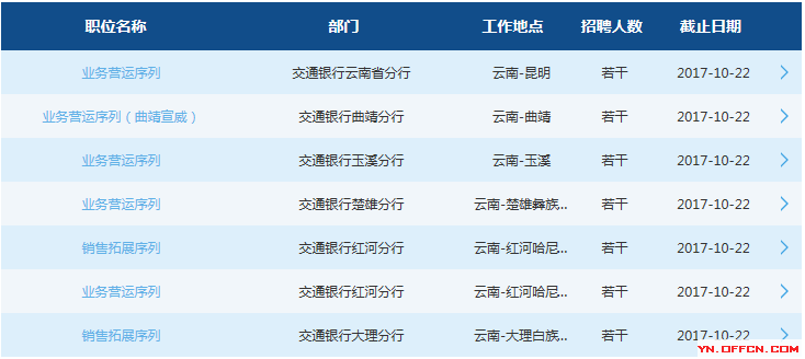 【下关地区】最新职位速递 ｜ 精选招聘资讯一览无遗