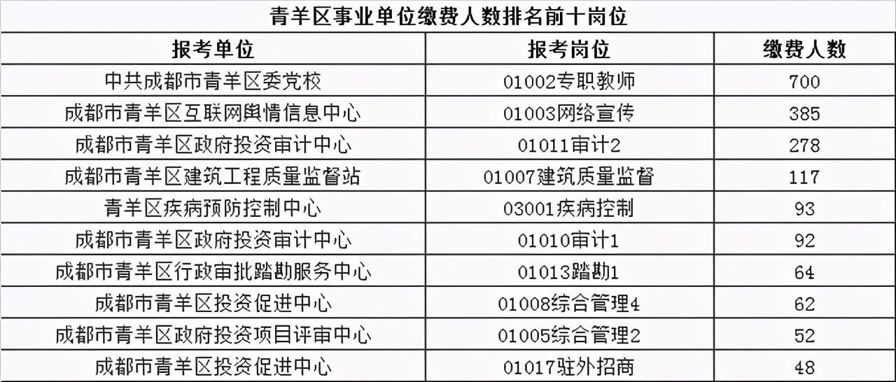 华阳招聘资讯：最新发布职位汇总，精彩职位推荐——58个热门岗位等你来挑战