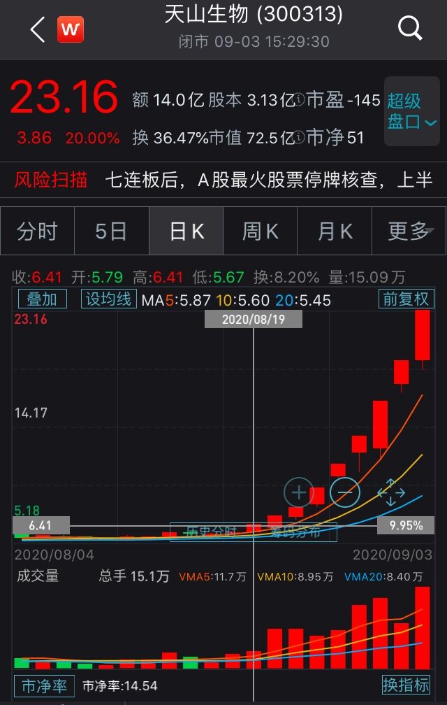 最新揭晓：天山生物股票动态资讯汇总