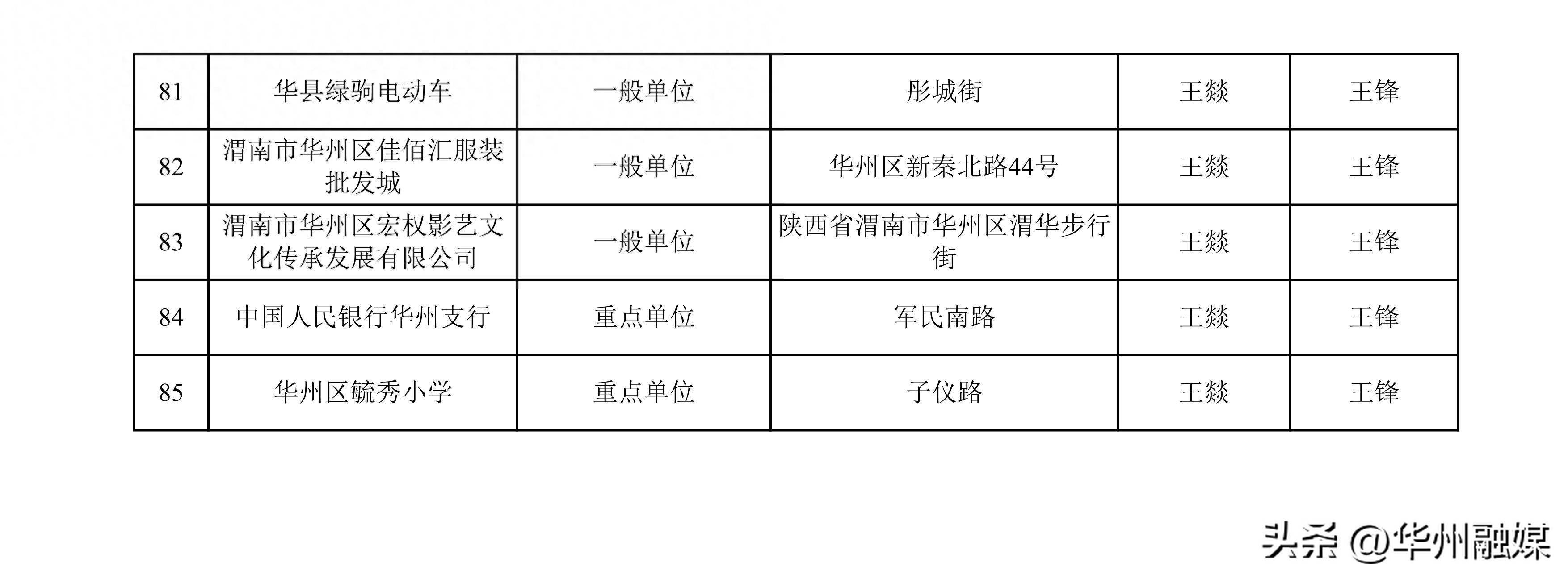 昌吉州新一届党委常委阵容揭晓，完整名单大公开