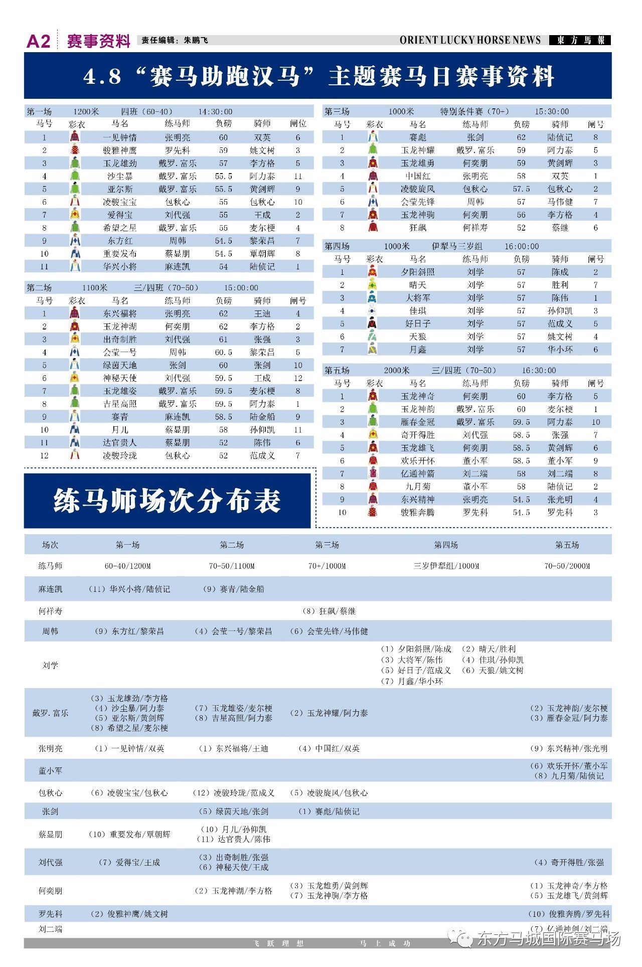 最新马报资讯大全