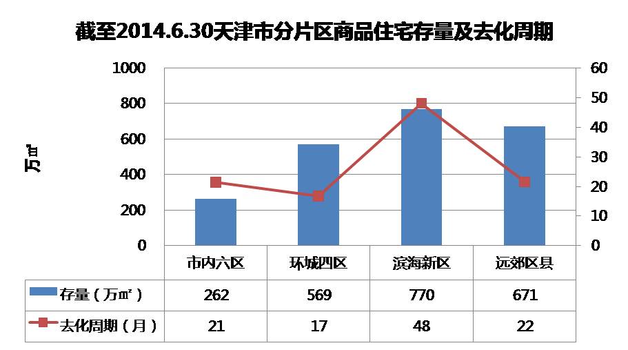 天津楼市动态分析