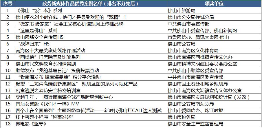 佛山年度通行证最新动态揭晓