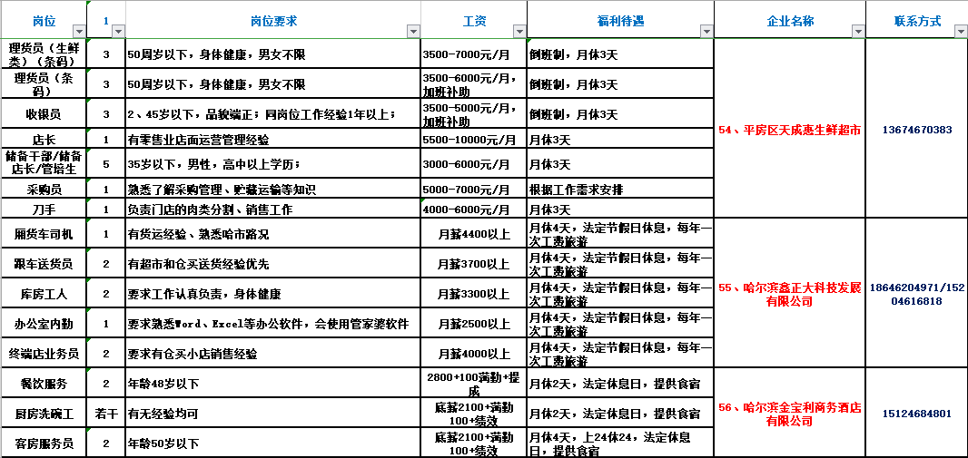 丰宁地区热门职位速递 ｜ 丰宁在线最新招聘资讯汇总