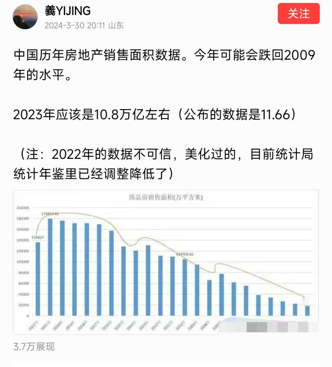 宝鸡楼市风向标：最新房产动态一览