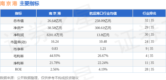 南京港股份有限公司股价动态及最新资讯速递