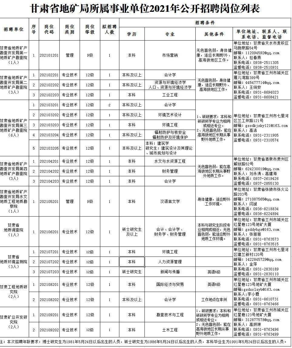 大邑地区最新双休日工作招聘信息汇总