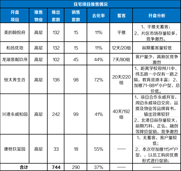 【宝鸡龙山雅居】最新动态揭晓，品质住宅资讯速递！