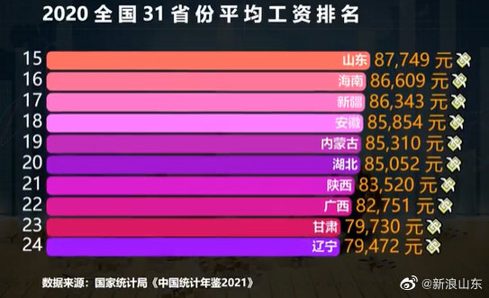 2025年度山东地区工资上调最新动态解析