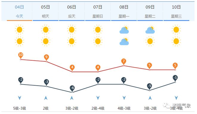 今日莒县天气预报：最新气温风向速览