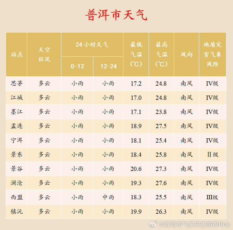 双城实时气象速递：两地最新天气状况一览