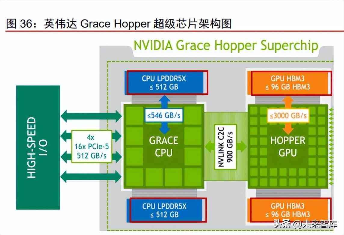 前沿技术解析：全新一代高速数据接发器大揭秘