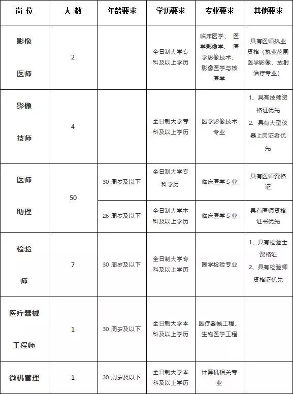 【大同地区】最新招聘信息汇总，诚邀人才加入！