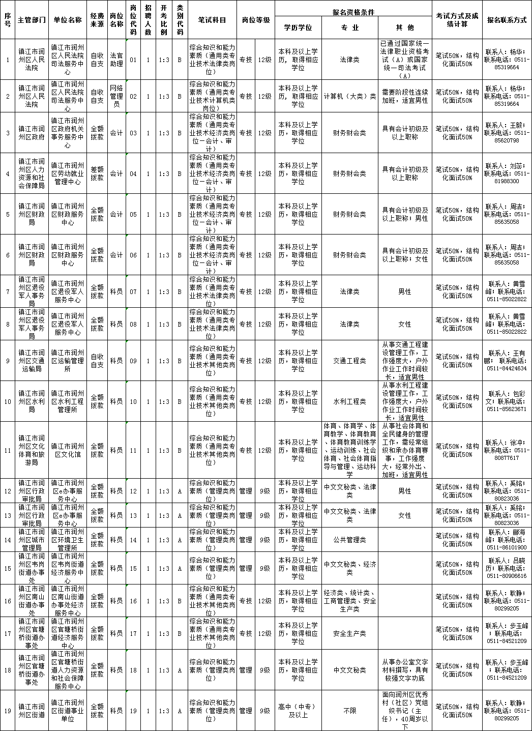 台前地区最新职位招聘汇总速览