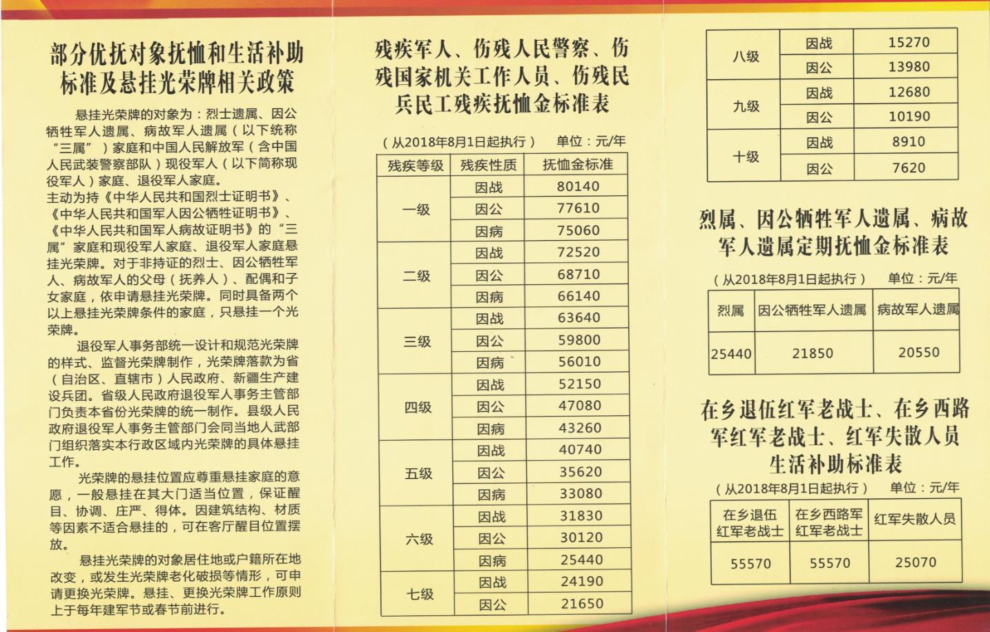 全新升级版伤残军人退休福利政策解读