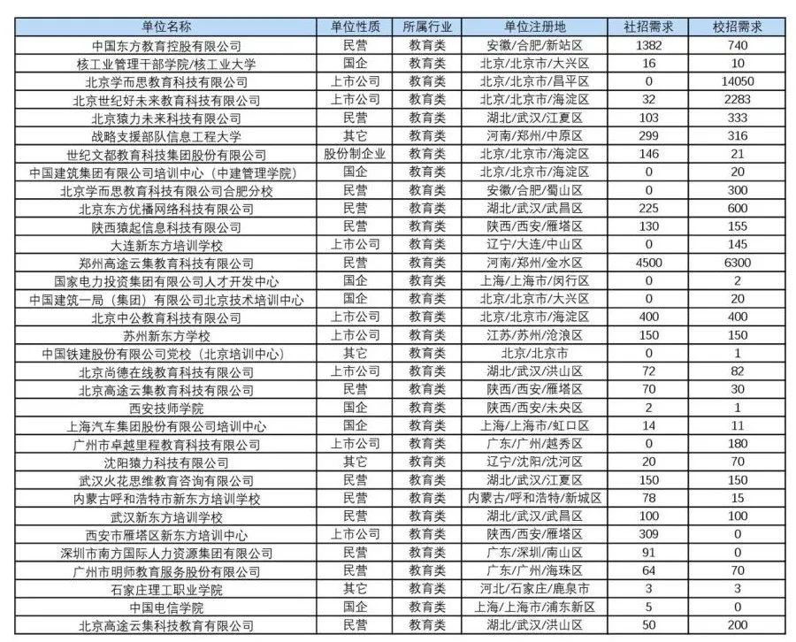 宁夏地区最新厨师职位招聘资讯汇总