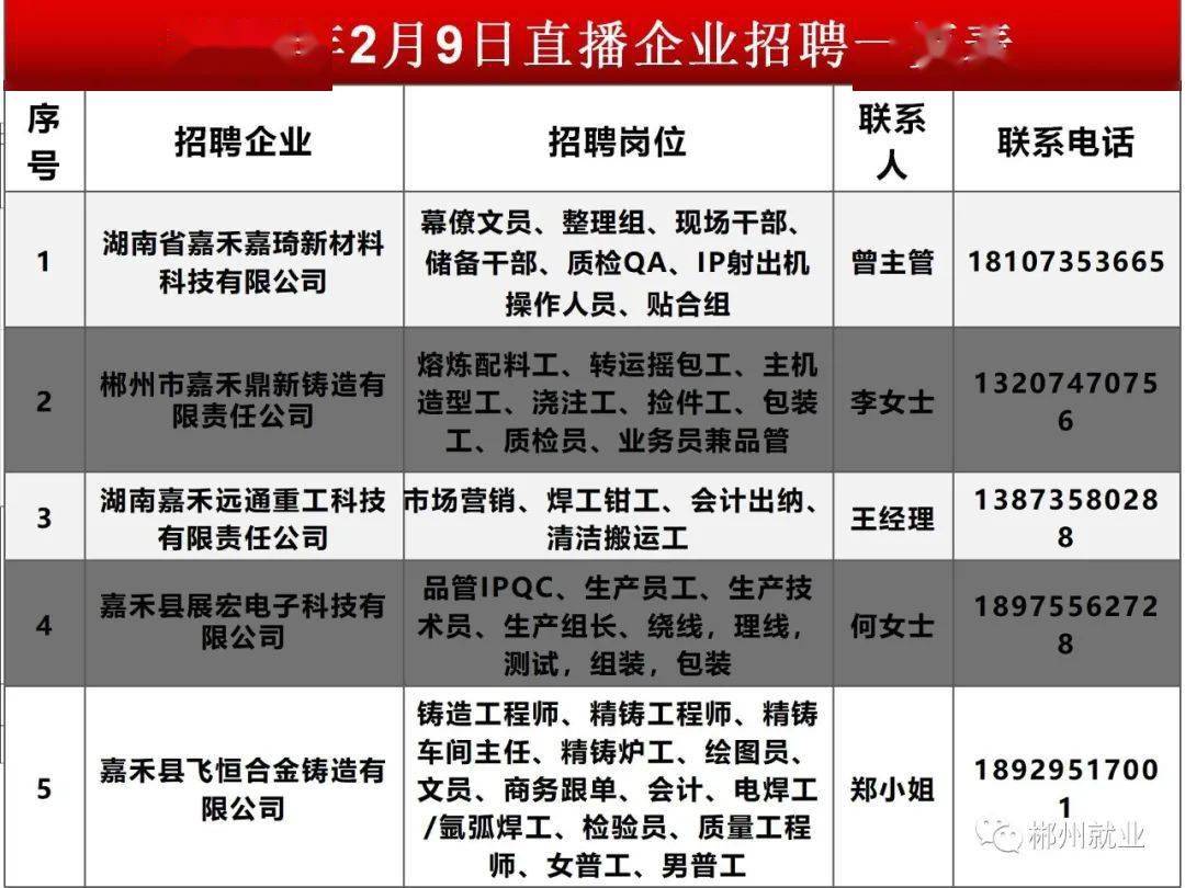 最新发布：郴州地区厨师职位招聘汇总信息