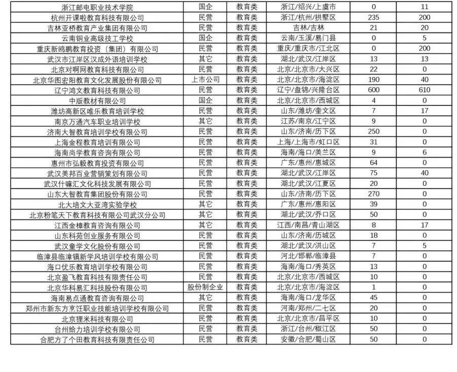 焦作地区最新出炉的驾驶员职位招募资讯汇总