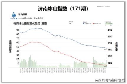 郑州楼市行情速递：最新房价数据大揭秘