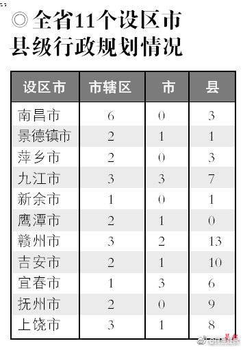 江西行政区划大变局：揭秘最新区域调整动态