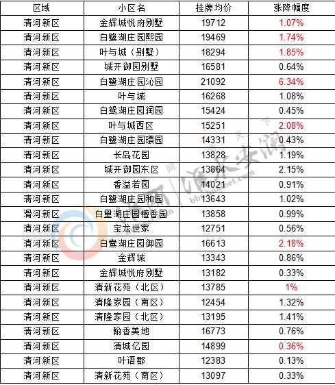 淮阴区二手房市场最新动态及资讯汇总