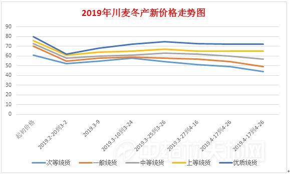 川麦冬市场最新行情：生意社公布最新价格动态