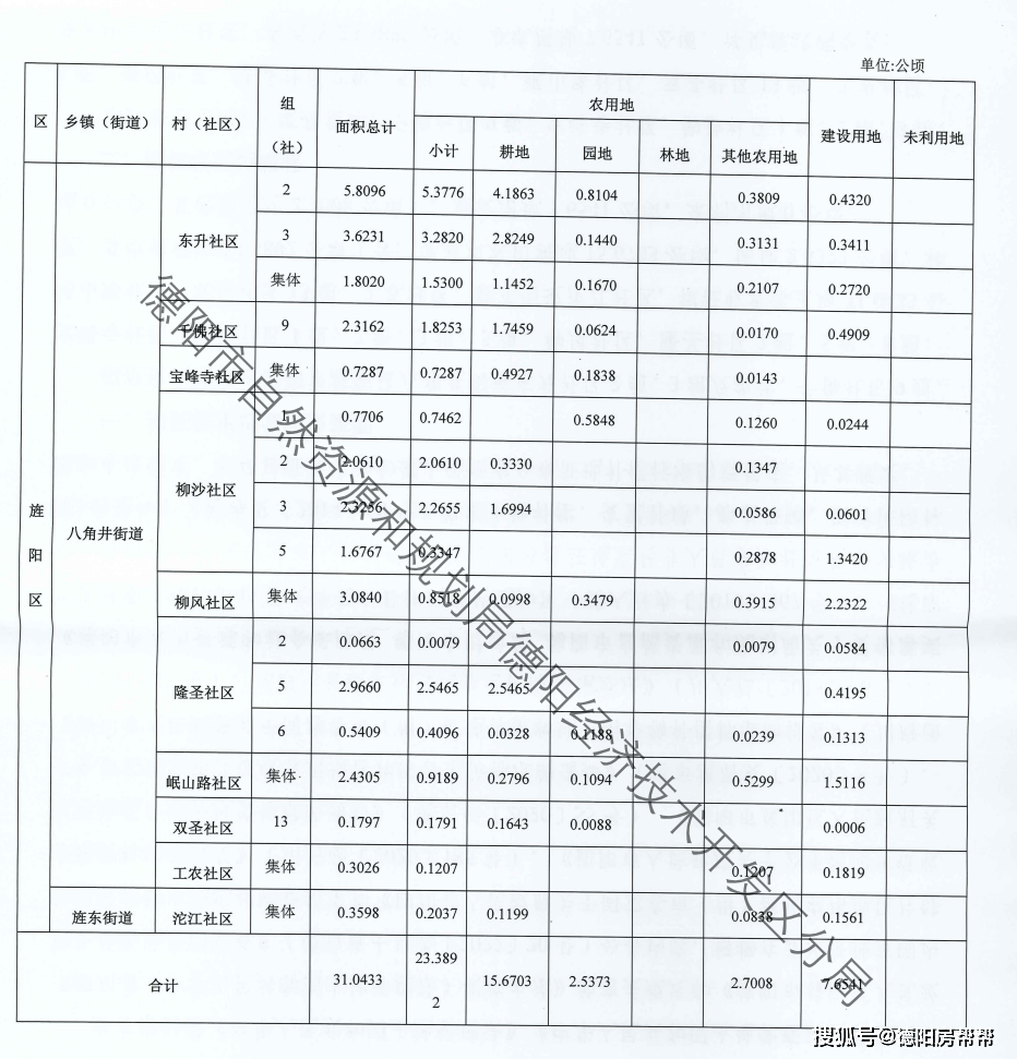 都江堰市最新拆迁补偿标准