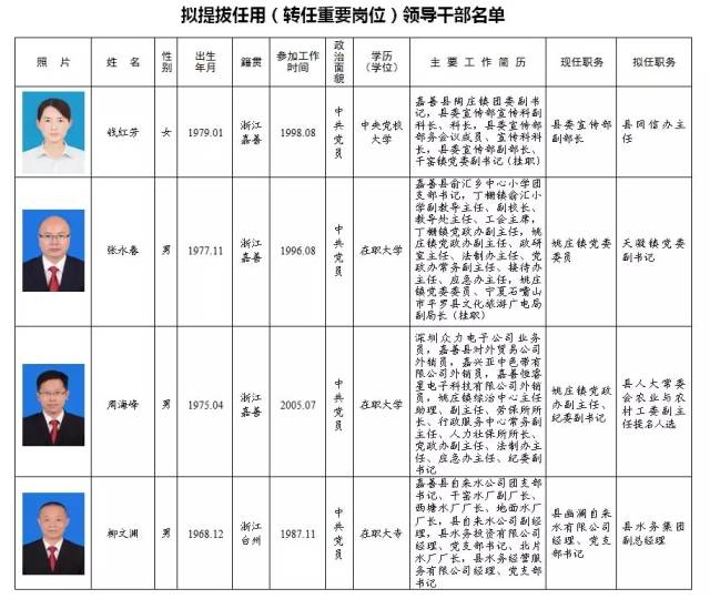 荣县官方发布：干部阵容大更新，最新任命公示正式揭晓