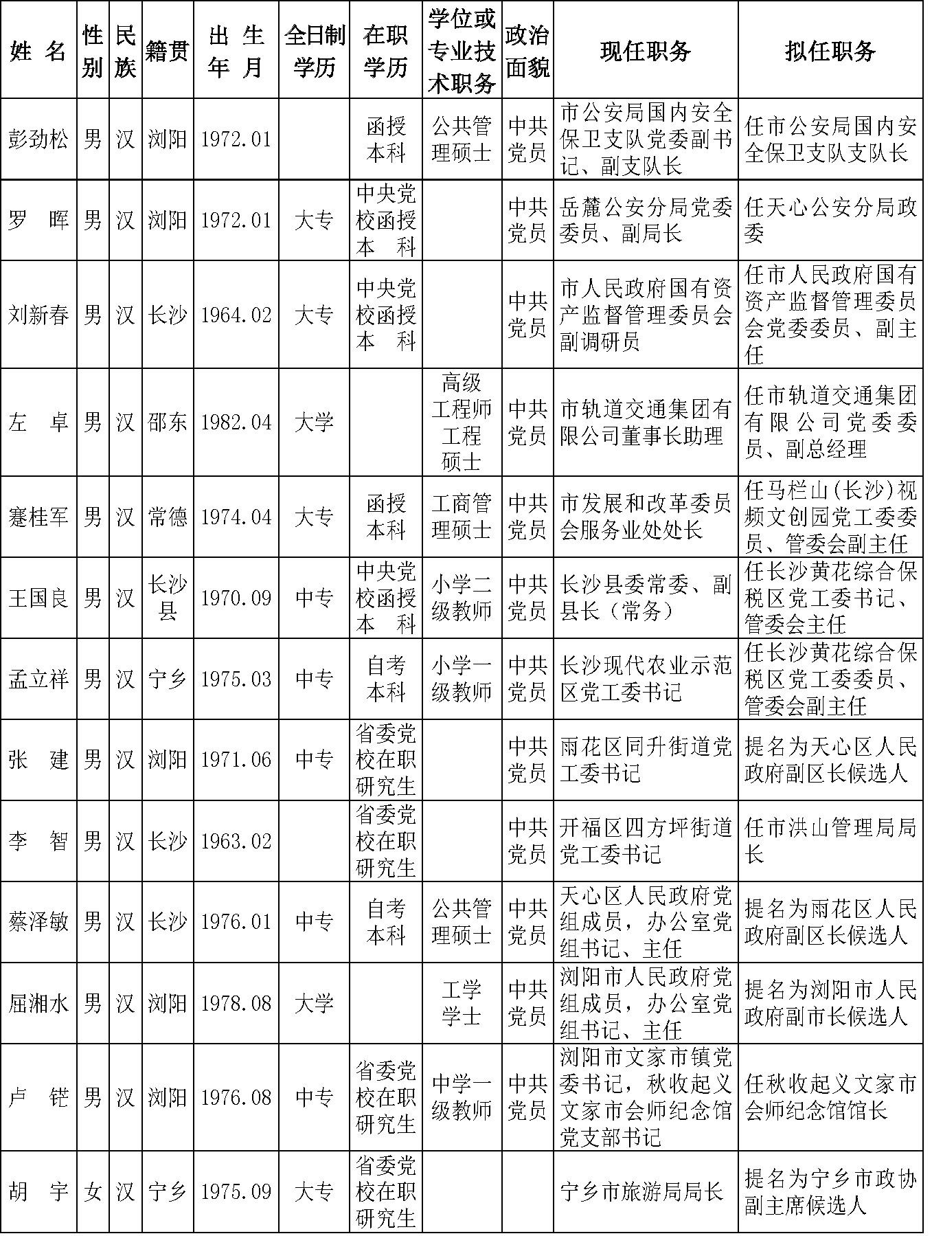 焕新阵容！万荣县公布最新一轮干部任职名单，共绘发展新蓝图