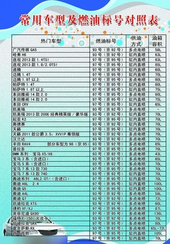 全新升级！揭秘3号航空煤油行业最新执行标准详解