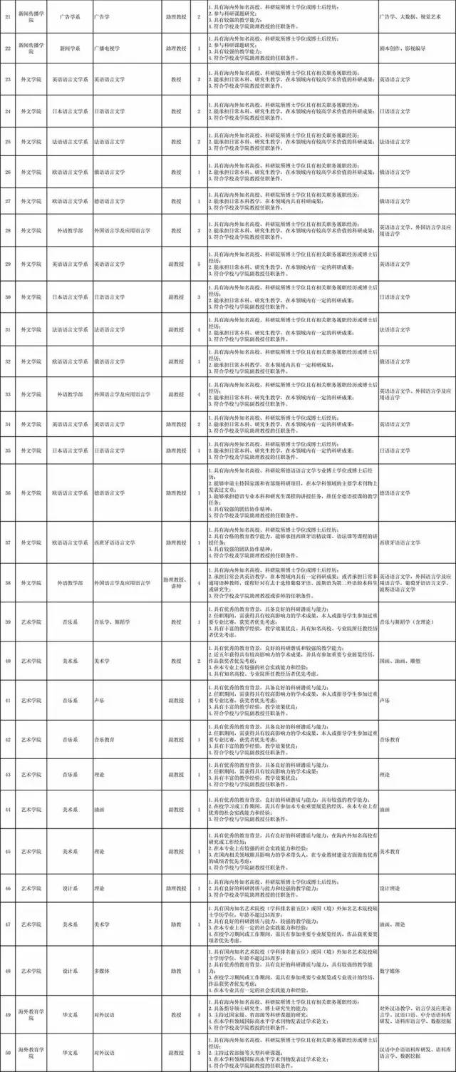 慈溪观海卫地区最新职位招聘信息汇总