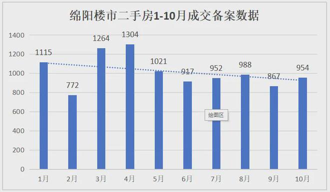 绵阳市最新二手房市场动态资讯速递