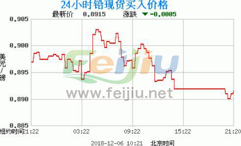 近期铅价动态解析：最新走势图揭秘