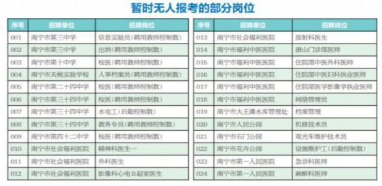 宜州地区最新出炉：工厂岗位招聘资讯汇总