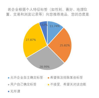 揭秘信永中和全新薪酬计算模型：创新算法引领行业变革