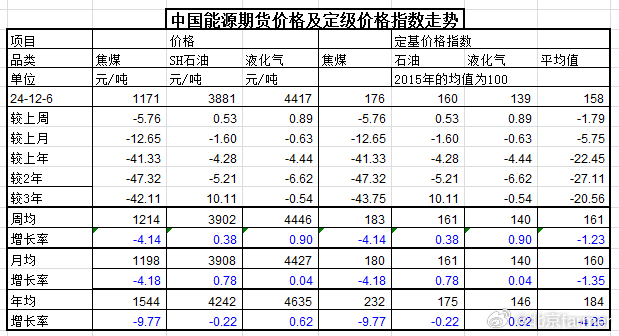 最新液化气价格动态解析