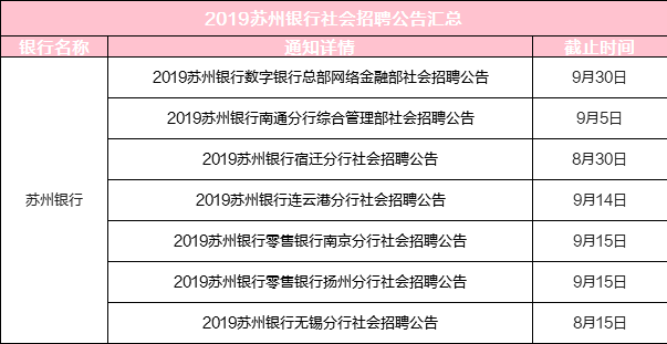 常熟市最新招聘资讯汇总，江苏地区热门职位速递