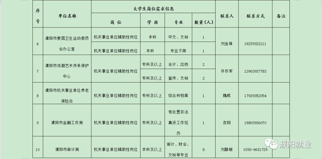 濮阳地区最新招聘信息汇总，助您轻松找到理想工作