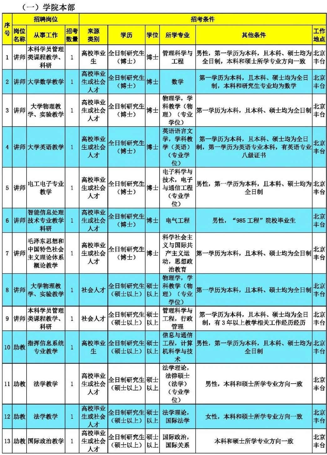 浦沿地区最新职位招聘汇总速览