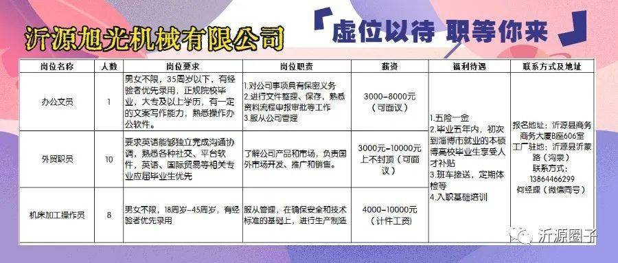 山东茌平地区最新招聘资讯汇总发布