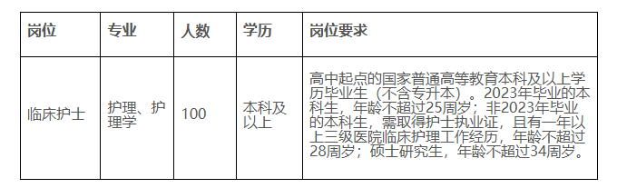 洛阳城最新发布：护士岗位热招中！